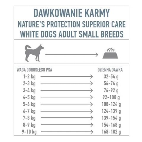 NP SC White Dogs GF - karma sucha dla psów małych ras Białymi rybami 1,5kg