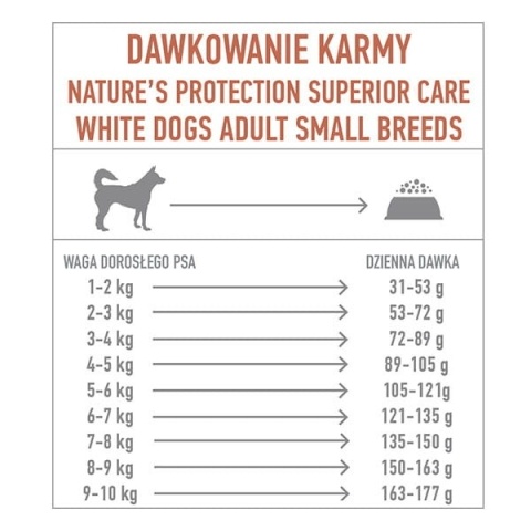 NP SC White Dogs GF - karma sucha dla psów małych ras z Łososiem 1,5kg