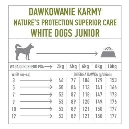 NP SC White Dogs Grain Free - karma sucha dla Szczeniąt małych ras z Białymi rybami 1,5kg