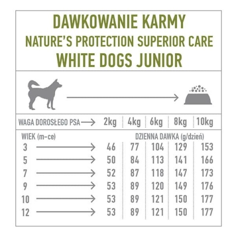 NP SC White Dogs Grain Free - karma sucha dla Szczeniąt małych ras z Białymi rybami 1,5kg
