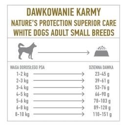 NP SC White Dogs - karma sucha dla psów małych ras z jagnięciną 1,5kg