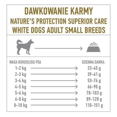 NP SC White Dogs - karma sucha dla psów małych ras z jagnięciną 1,5kg