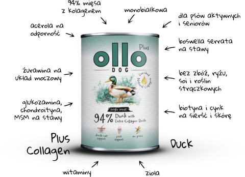 Ollo Plus Kolagen Kaczka - Karma mokra dla psa 800g